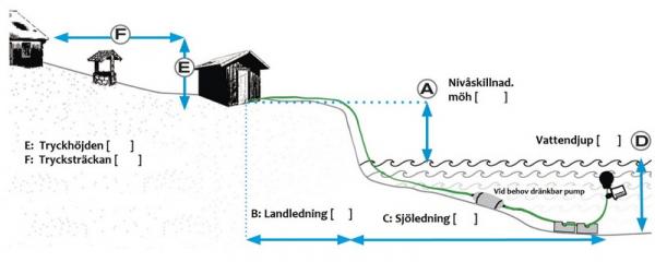 Ravattenintag 140222